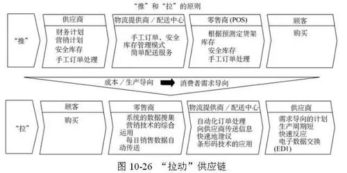 供應(yīng)鏈管理新紀(jì)元 SCMP專家力薦的頂級(jí)工具與服務(wù)