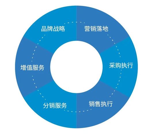 強(qiáng)鏈補(bǔ)鏈延鏈，共筑數(shù)字化轉(zhuǎn)型新引擎 供應(yīng)鏈管理服務(wù)的核心角色