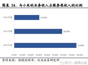 普路通（002769） 多重業(yè)績拐點(diǎn)顯現(xiàn)，供應(yīng)鏈管理服務(wù)助力公司重回高增長軌道
