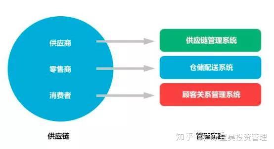 昱昊集團(tuán)沃爾瑪商超供應(yīng)鏈布局升級(jí) 工裝服務(wù)引領(lǐng)多元供應(yīng)鏈管理新趨勢